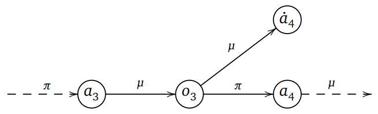 Counterfactual Action Counterfactual Action
